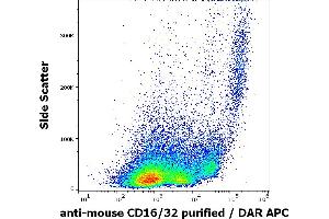 Flow cytometry surface staining pattern of rat splenocytes suspension stained using anti-mouse CD16/32 (93) purified antibody (concentration in sample 0. (CD32/CD16 antibody)