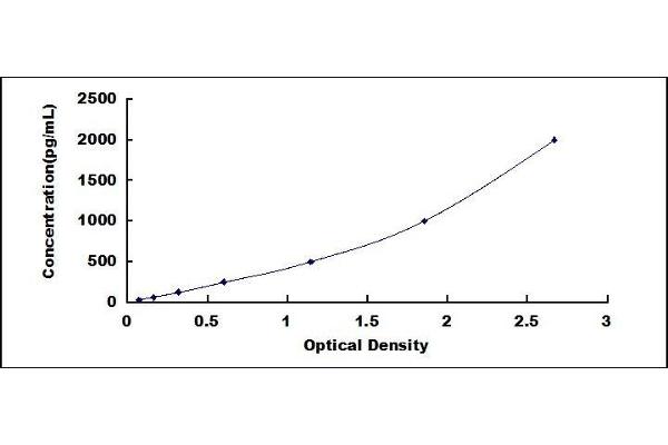Thrombomodulin ELISA Kit