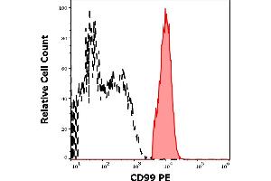 Separation of human CD99 positive lymphocytes (red-filled) from neutrophil granulocytes (black-dashed) in flow cytometry analysis (surface staining) of human peripheral whole blood stained using anti-human CD99 (3B2/TA8) PE antibody (10 μL reagent / 100 μL of peripheral whole blood). (CD99 antibody  (PE))