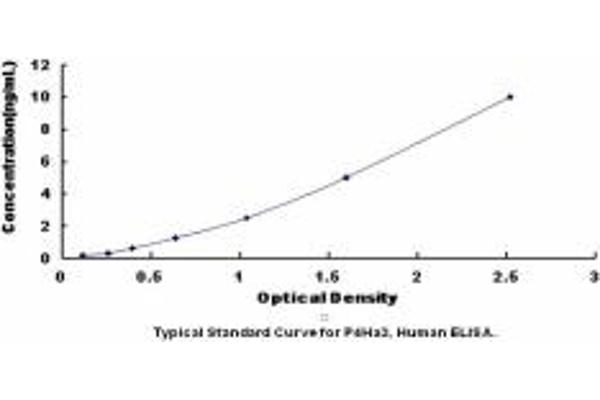 P4HA3 ELISA Kit