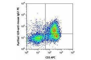 Flow Cytometry (FACS) image for anti-T Cell Immunoreceptor with Ig and ITIM Domains (TIGIT) antibody (ABIN2665414)