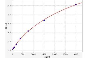 Platelet Derived Growth Factor Subunit B (PDGFB) ELISA Kit