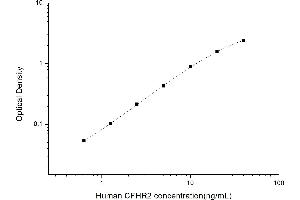 CFHR2 ELISA Kit