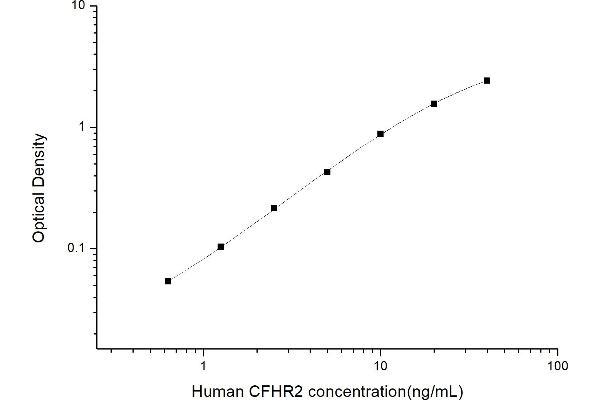 CFHR2 ELISA Kit