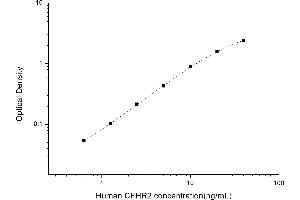 Typical standard curve (CFHR2 ELISA Kit)