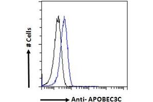 ABIN334348 Flow cytometric analysis of paraformaldehyde fixed HeLa cells (blue line), permeabilized with 0. (APOBEC3C antibody  (C-Term))