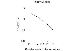 Image no. 2 for Met Proto-Oncogene (MET) ELISA Kit (ABIN625228) (c-MET ELISA Kit)