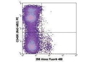 Flow Cytometry (FACS) image for anti-Mast/stem Cell Growth Factor Receptor (KIT) antibody (Alexa Fluor 488) (ABIN2657310) (KIT antibody  (Alexa Fluor 488))
