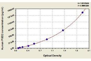 Typical standard curve (PGD2 ELISA Kit)