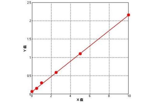 Vitamin B12 ELISA Kit