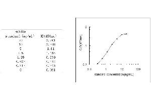 ELISA image for Vascular Cell Adhesion Molecule 1 (VCAM1) ELISA Kit (ABIN579233)