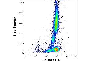 Flow cytometry surface staining pattern of human peripheral whole blood stained using anti-human CD100 (133-1C6) FITC antibody (4 μL reagent / 100 μL of peripheral whole blood). (SEMA4D/CD100 antibody  (FITC))