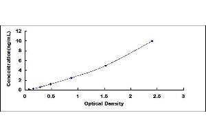 Liver Expressed Antimicrobial Peptide 2 (LEAP2) ELISA Kit