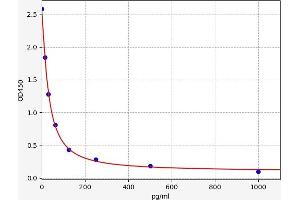 INSL3 ELISA Kit