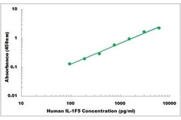 FIL1d ELISA Kit