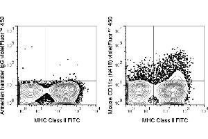 C57Bl/6 splenocytes were stained with FITC Anti-Mouse MHC Class II (ABIN6961794) and 0. (CD11c antibody  (violetFluor™ 450))