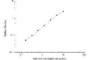Typical standard curve (Follistatin ELISA Kit)