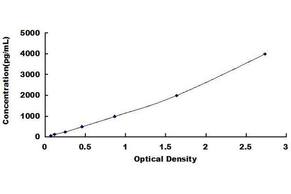 GDF2 ELISA Kit