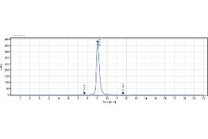 The purity of Anti-Complement C5aR1 Reference Antibody (G2_anti-C5aR) is more than 95 % , determined by SEC-HPLC.