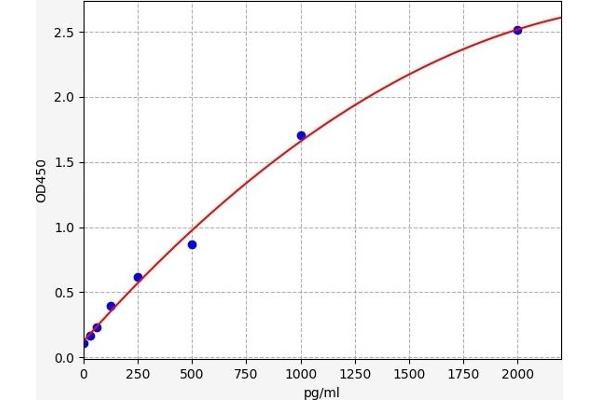 EBI3 ELISA Kit