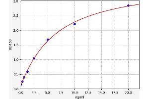 Typical standard curve (Caldesmon ELISA Kit)