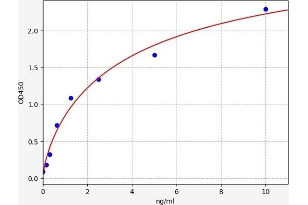 F11R ELISA Kit