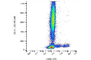 Surface staining of CD94 in human peripheral blood with anti-CD94 (HP-3D9) APC. (CD94 antibody  (APC))