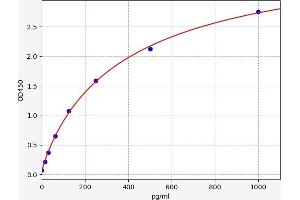 GLN1 ELISA Kit