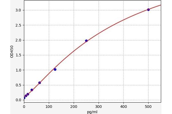 IFNA8 ELISA Kit