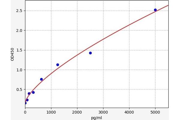 AKR7A2 ELISA Kit