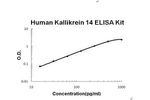 Kallikrein 14 ELISA Kit