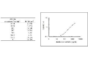 Placenta Growth Factor (PGF) ELISA Kit