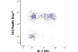 Flow cytometry multicolor surface staining pattern of PMA + Ionomycin stimulated and Brefeldin A treated human lymphocytes using anti-human CD3 (UCHT1) Pacific Blue antibody (4 μL reagent / 100 μL of peripheral whole blood) and intracellular staining using anti-human IL-2 (35C3) APC antibody (10 μL reagent / 100 μL of peripheral whole blood). (IL-2 antibody  (APC))