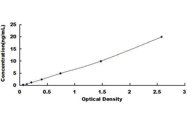EpCAM ELISA Kit