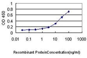 ELISA image for anti-Ketohexokinase (KHK) (AA 1-299) antibody (ABIN598769) (Ketohexokinase antibody  (AA 1-299))