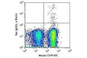 Flow Cytometry (FACS) image for anti-CD3 (CD3) antibody (Biotin) (ABIN2660761) (CD3 antibody  (Biotin))