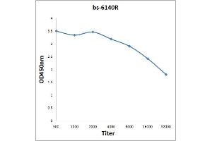 Antigen: 0. (PRDM2 antibody  (AA 1201-1300))