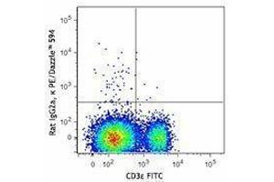 Flow Cytometry (FACS) image for anti-CD8a Molecule (CD8A) antibody (PE/Dazzle™ 594) (ABIN2659759) (CD8 alpha antibody  (PE/Dazzle™ 594))