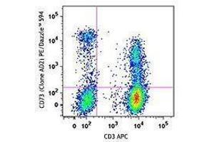 Flow Cytometry (FACS) image for anti-5'-Nucleotidase, Ecto (CD73) (NT5E) antibody (PE/Dazzle™ 594) (ABIN2659749) (CD73 antibody  (PE/Dazzle™ 594))