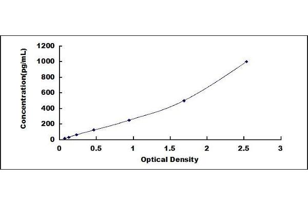 DEFA5 ELISA Kit