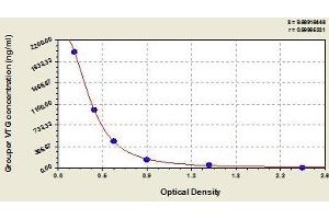 Vitellogenin ELISA Kit