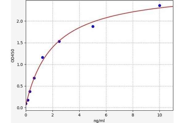 HYAL2 ELISA Kit