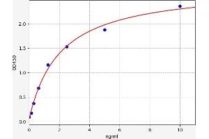 Typical standard curve (HYAL2 ELISA Kit)