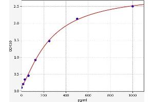 Lymphotoxin-alpha (LTA) ELISA Kit