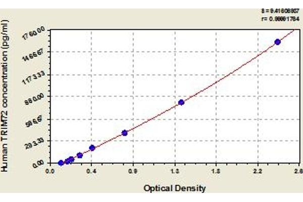 TRIM72 ELISA Kit