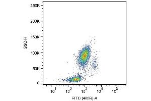 Surface staining of human peripheral blood leukocytes with anti-human CD33 (HIM3-4) FITC. (CD33 antibody)