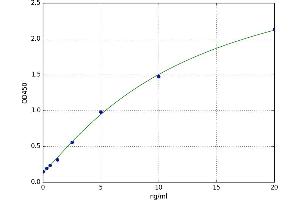 Deoxycytidine Kinase (DCK) ELISA Kit