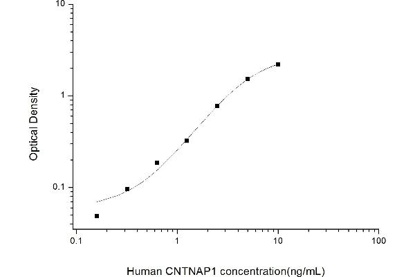 CNTNAP1 ELISA Kit