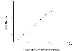 Typical standard curve (CNTNAP1 ELISA Kit)
