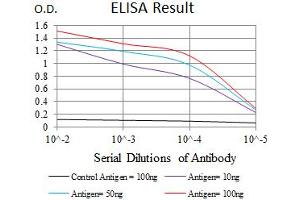 Image no. 4 for anti-DKK3 antibody (ABIN1491710) (DKK3 antibody)